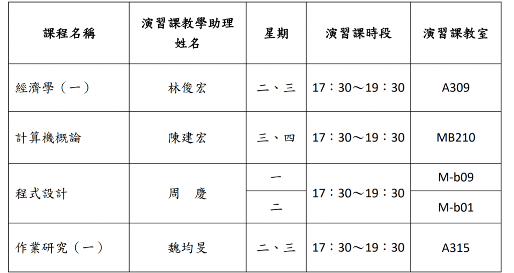 109學年度第1學期管理學院大學部共同必修課程演習課程時間表