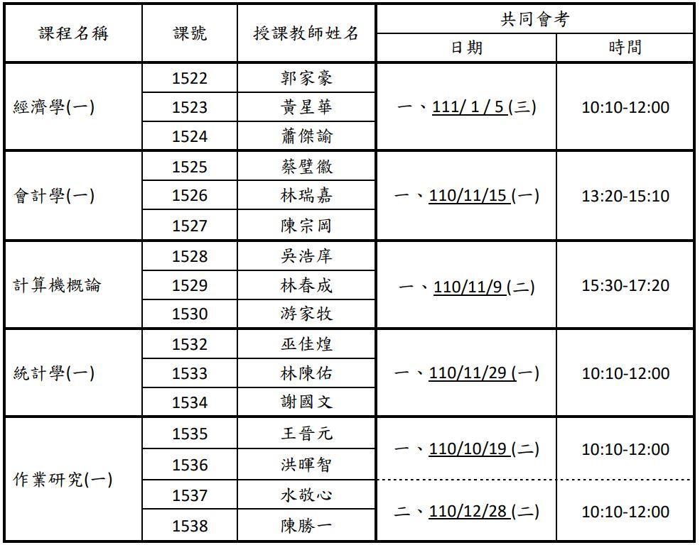 110 1院共同必修考試時間