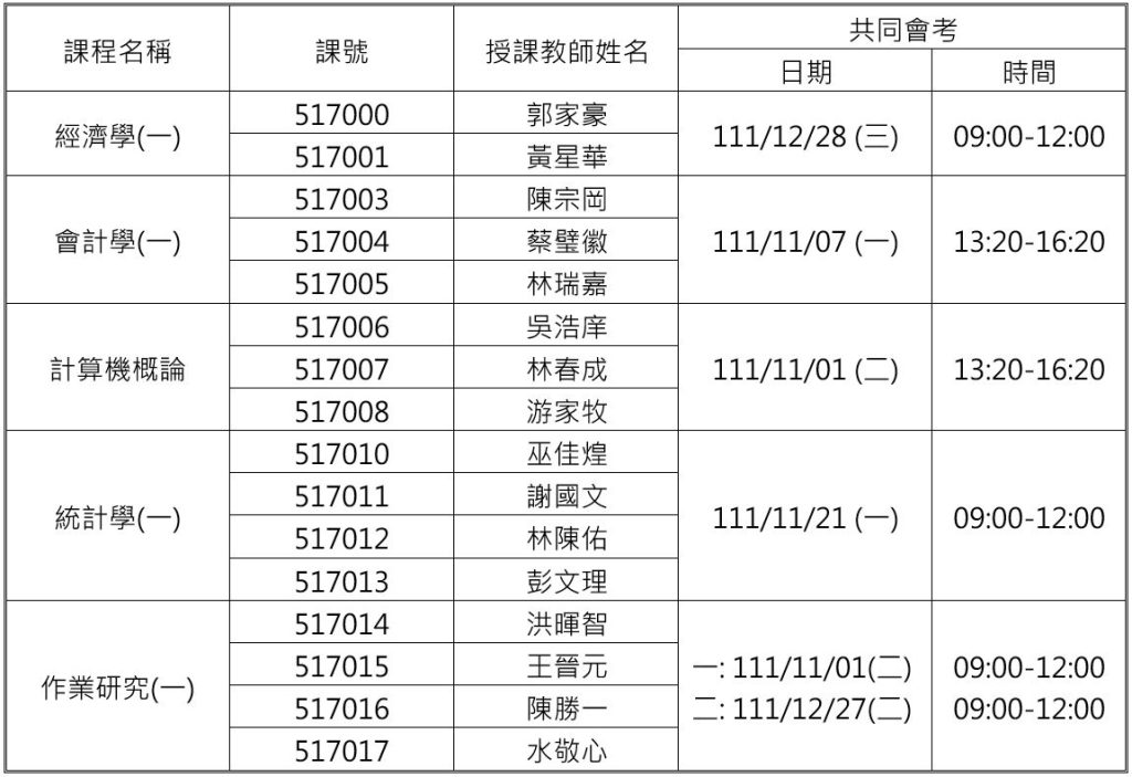 111 1院共同考試