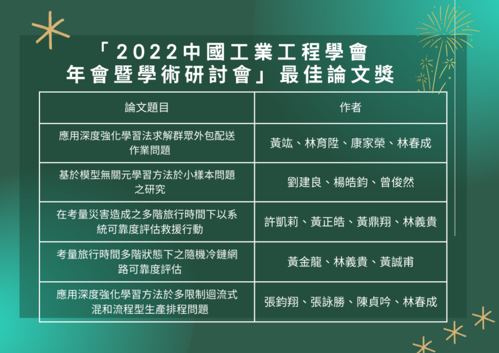 本系師生獲獎之論文