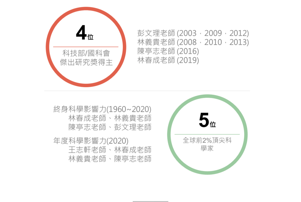 研究成果1