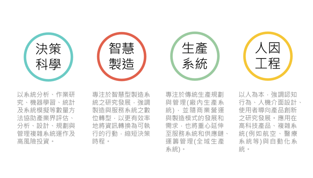 研究領域說明