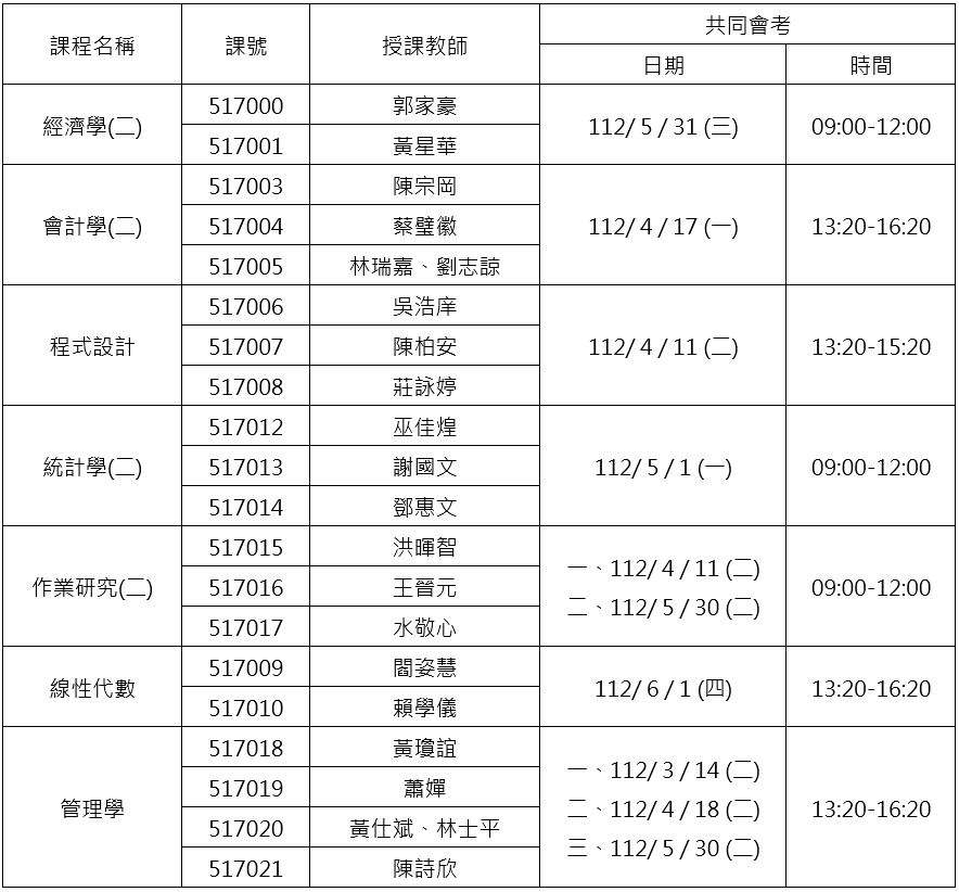 111 2共同考試
