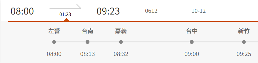 高鐵北上0612車次