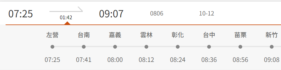 高鐵北上806車次