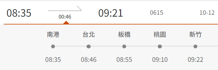 高鐵南下615車次