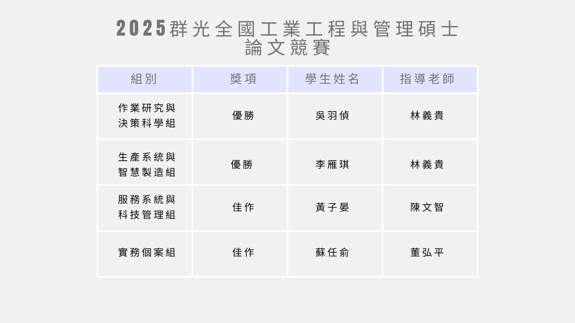 Blue and Grey Bold Simple Clean Minimalistic Competitive Analysis Table Brainstorm