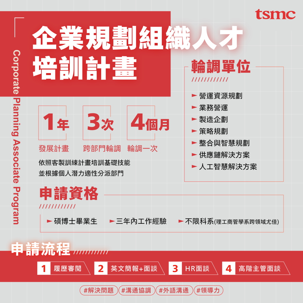 2026 CPO Associate Program