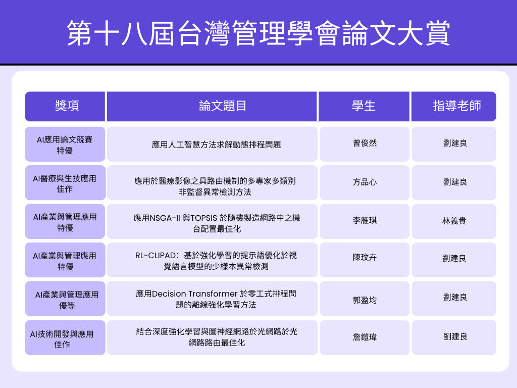Green Simple Project Comparison Chart Graphic 1