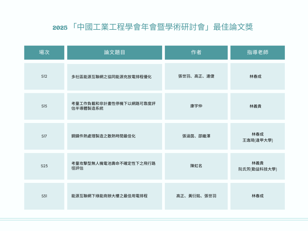 Green Simple Project Comparison Chart Graphic